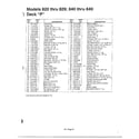 MTD 840 THRU 849 deck p page 2 diagram