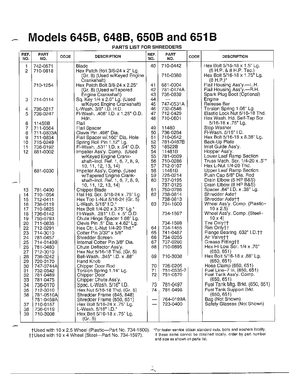 MTD 244-648B000 shredders page 2 diagram
