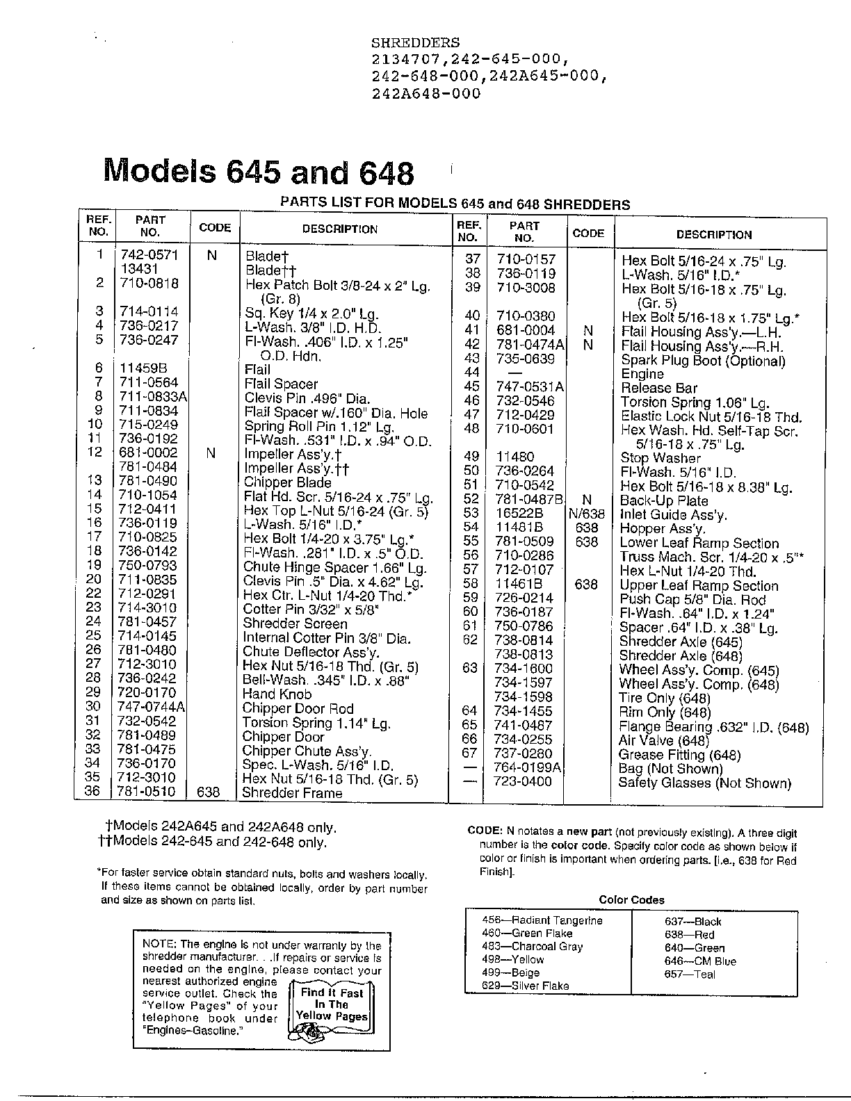 MTD 242A648-000 shredders page 2 diagram
