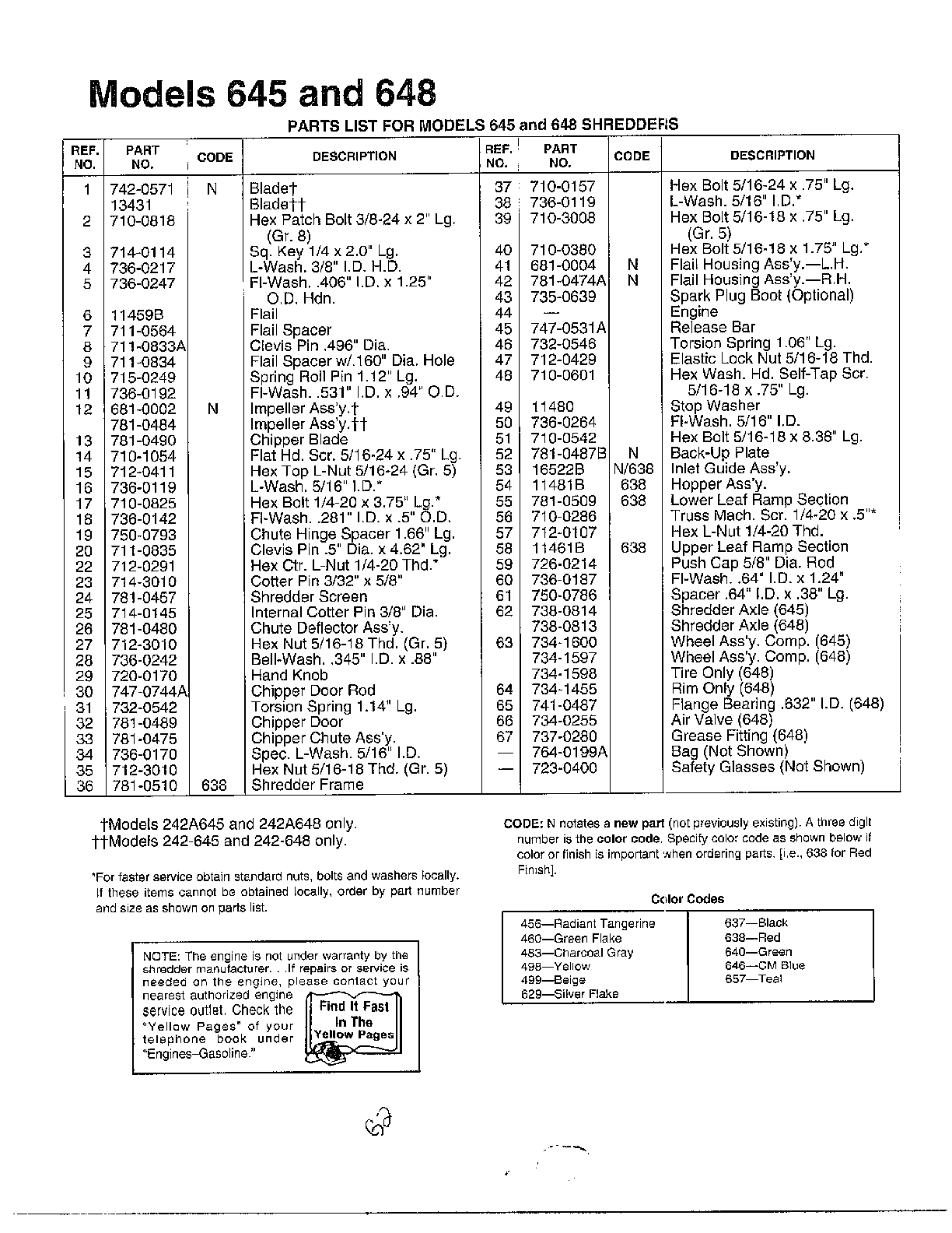 MTD 242A648-000 shredders page 2 diagram