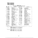 MTD 3000A single speed transaxle right hand page 2 diagram