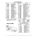 MTD 3101805 18hp  42" tractors/wheel chart page 2 diagram