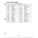 MTD 317-262-000 snowthrower page 6 diagram