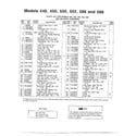 MTD 318-450-000 snowthrower page 2 diagram
