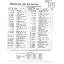 MTD 318-450-000 snowthrower/wheel chart page 2 diagram