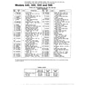 MTD 319-552-000 snow throwers/wheel chart page 2 diagram