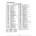 MTD 3200003A 42" lawn tractor/wheel chart page 4 diagram