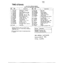 MTD 37044A 3.5hp 20" rotary mower page 2 diagram