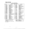 MTD 3727504 4.5hp 21" rotary mower page 2 diagram