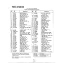 MTD 3728109 5hp 21" rotary mower page 2 diagram