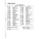 MTD 3748103 21" rotary mower page 2 diagram