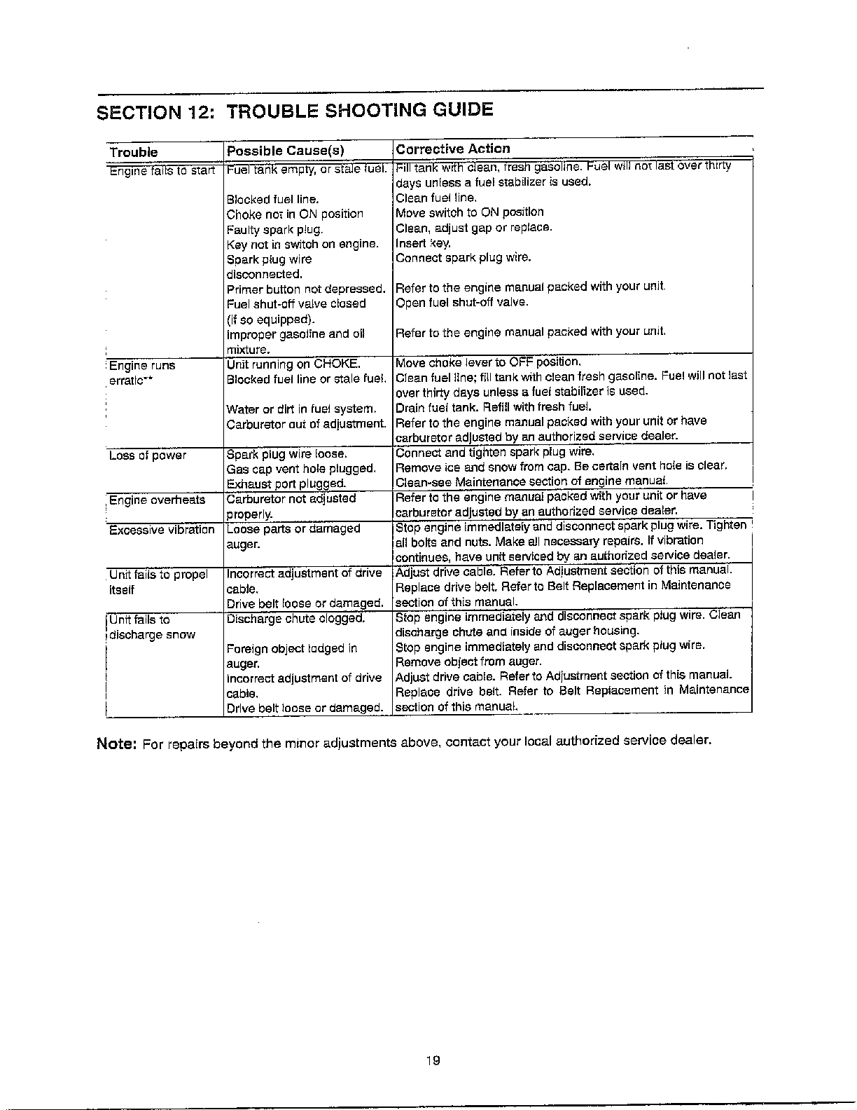 MTD 614E troubleshooting guide diagram