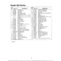 MTD SERIES 260 side discharge mowers page 2 diagram