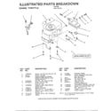 Weed Eater WE12536A engine/throttle diagram