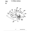 Jenn-Air W198W internal controls (w198w) (w198w) diagram
