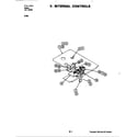 Jenn-Air S156W-C internal controls (s156b-c) (s156b-c) diagram