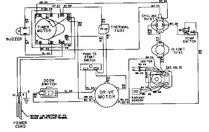 Maytag LDG8414AAE wiring information-ldg8414aa* (ldg8414aae) (ldg8414aal) (ldg8414aam) diagram