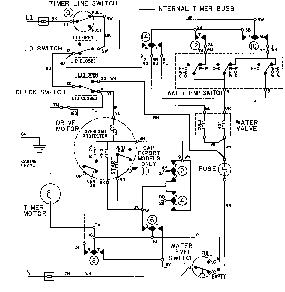 Maytag LAT9614AAM wiring information diagram