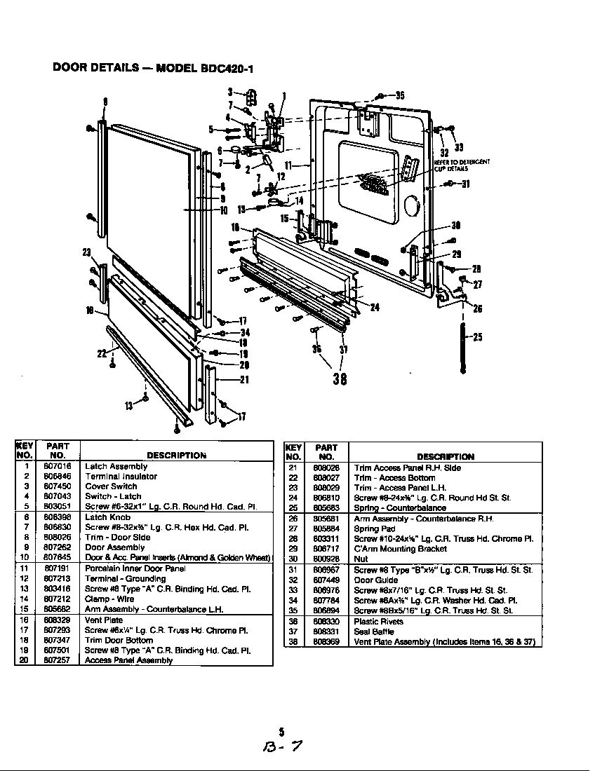Magic Chef BDC420-1 door details (bdc420-1) (bdc420-1) diagram