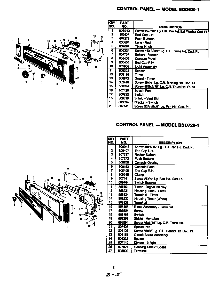 Magic Chef BDD620-1 control panel (bdd620-1) (bdd620-1) diagram
