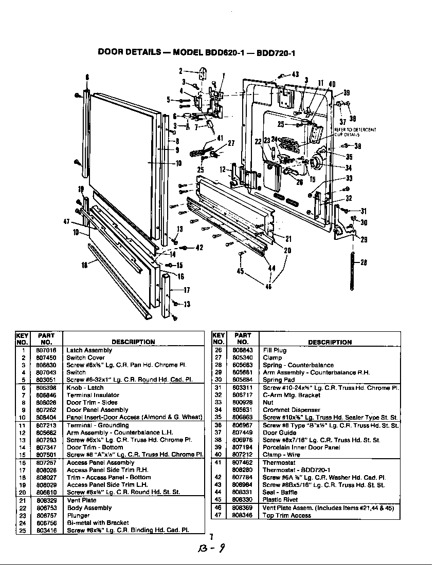 Magic Chef BDD620-1 door details diagram
