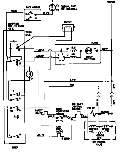 Magic Chef YG205KA wiring information (yg205ka) (yg205kw) diagram