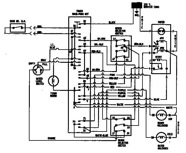 Magic Chef W207KKW wiring information diagram