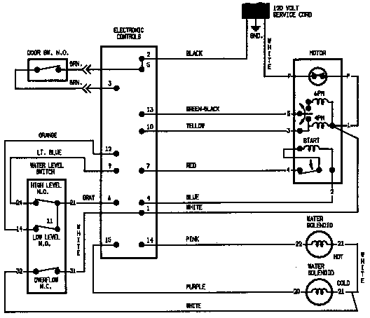 Magic Chef W209KA wiring information (w209kv) (w209kv) diagram