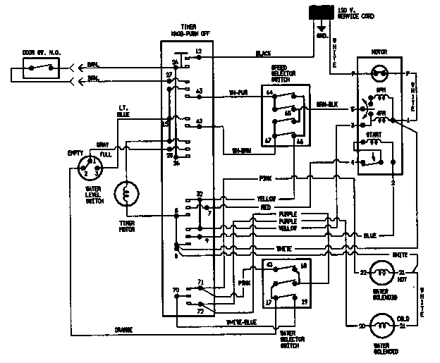 Admiral LATA300AAW wiring information (lata300aal) (lata300aaw) diagram