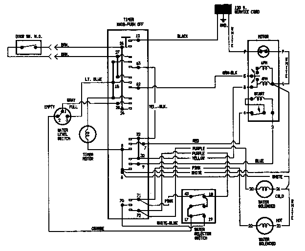 Admiral LATA200AAM wiring information (lata200aae) (lata200aae) diagram