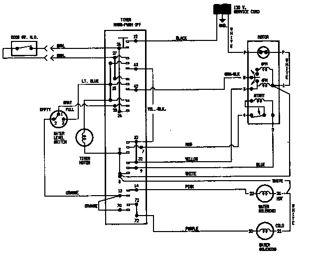 Admiral LATA100AJE wiring information (lata100aal) (lata100aaw) diagram