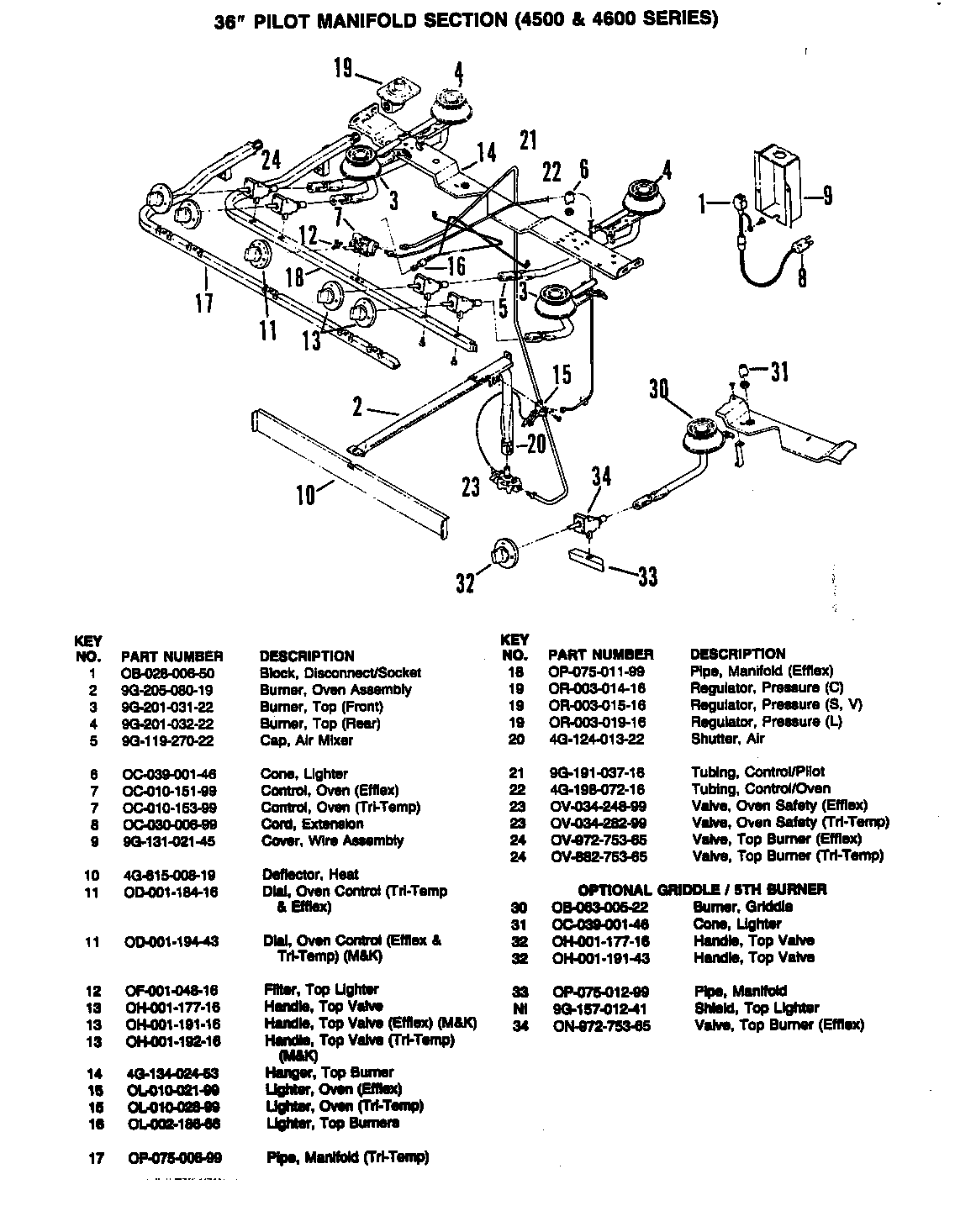 Hardwick CF4612W429RK control system (pilot) diagram