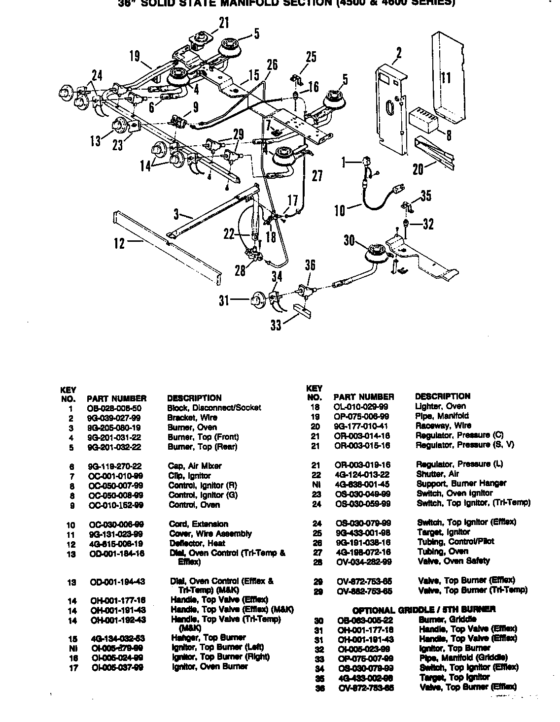 Hardwick CF4612W429RK control system (solid state) diagram