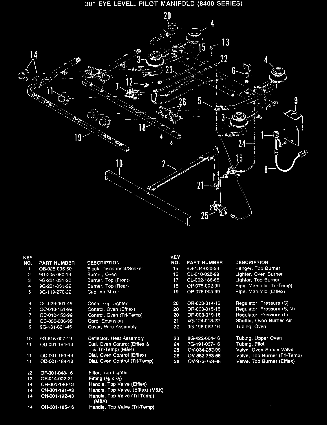 Hardwick CF8412MW729R controls (pilot) diagram