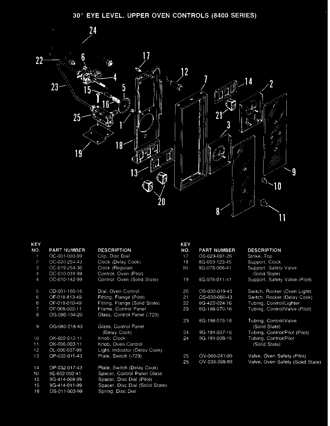 Hardwick CF8412MW729R controls (upper oven) diagram