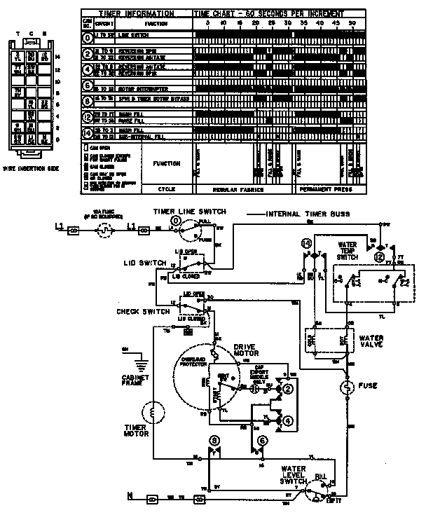 Maytag LAT9206ABM wiring information (lat9206abe) (lat9206abm) diagram