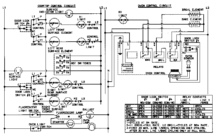Magic Chef C3868VYV wiring information diagram