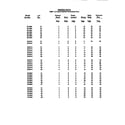 Tappan 56-8274-10-01 master index diagram