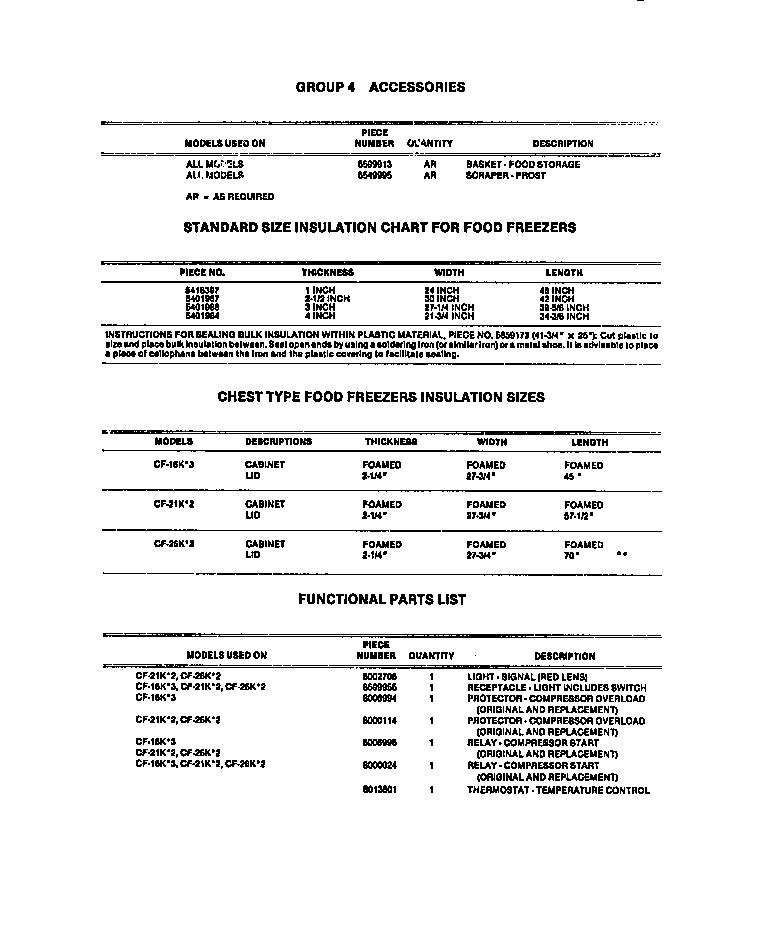 Frigidaire CF16KW3 accessories & functional parts diagram