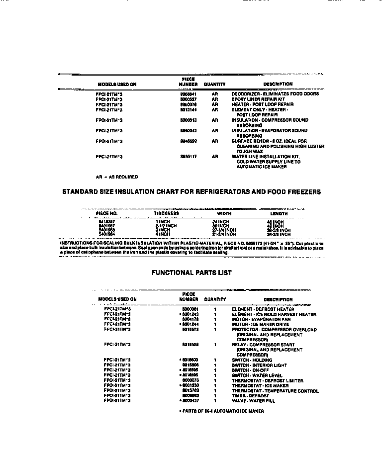 Frigidaire FPCI21TMH3 accessories & functional parts diagram