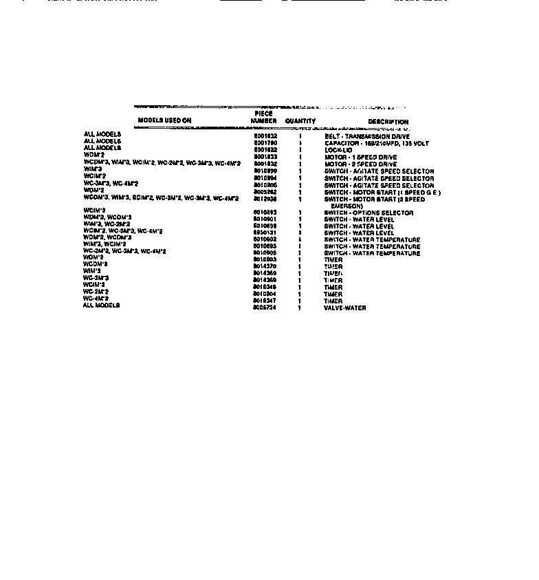 Frigidaire WC3ML3 functional parts diagram