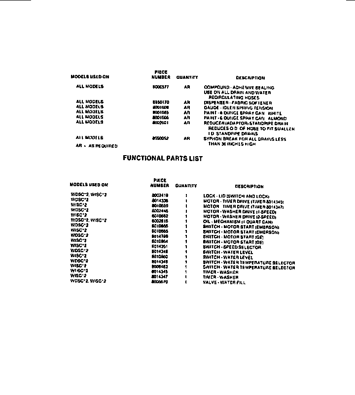 Frigidaire WDSCW2 accessories & functional parts diagram