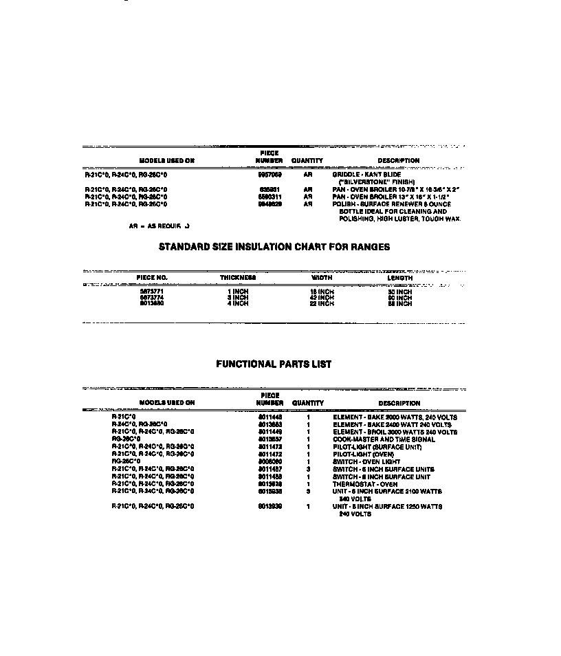 Frigidaire R21CW0 accessories, functional parts diagram
