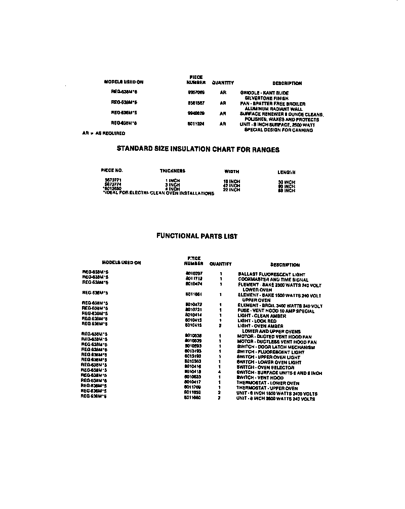Frigidaire REG638ML5 accessories & functional parts diagram