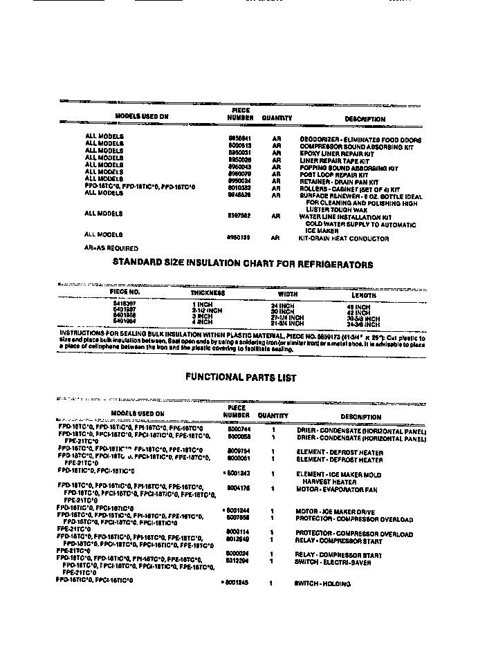Frigidaire FPE18TCF0 accessories & functional parts diagram