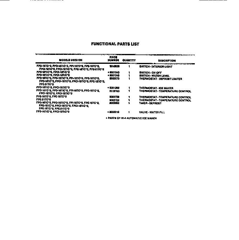 Frigidaire FPE18TCF0 functional parts diagram