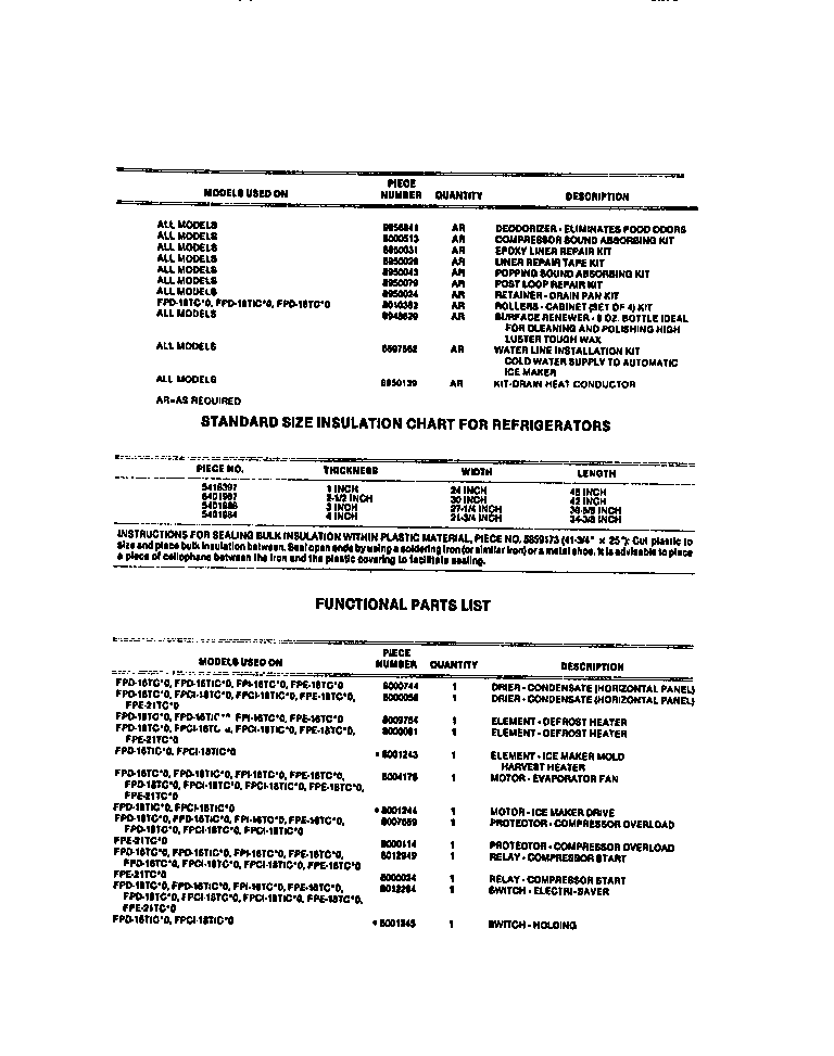 Frigidaire FPD16TICH0 accessories & functional parts diagram