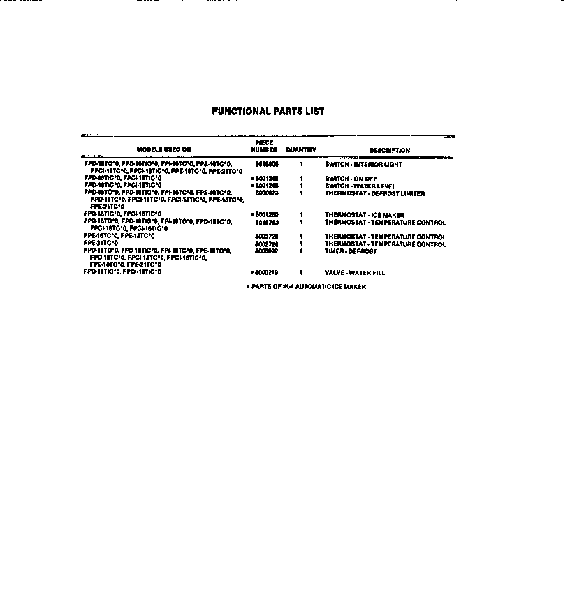 Frigidaire FPD16TICH0 functional parts diagram