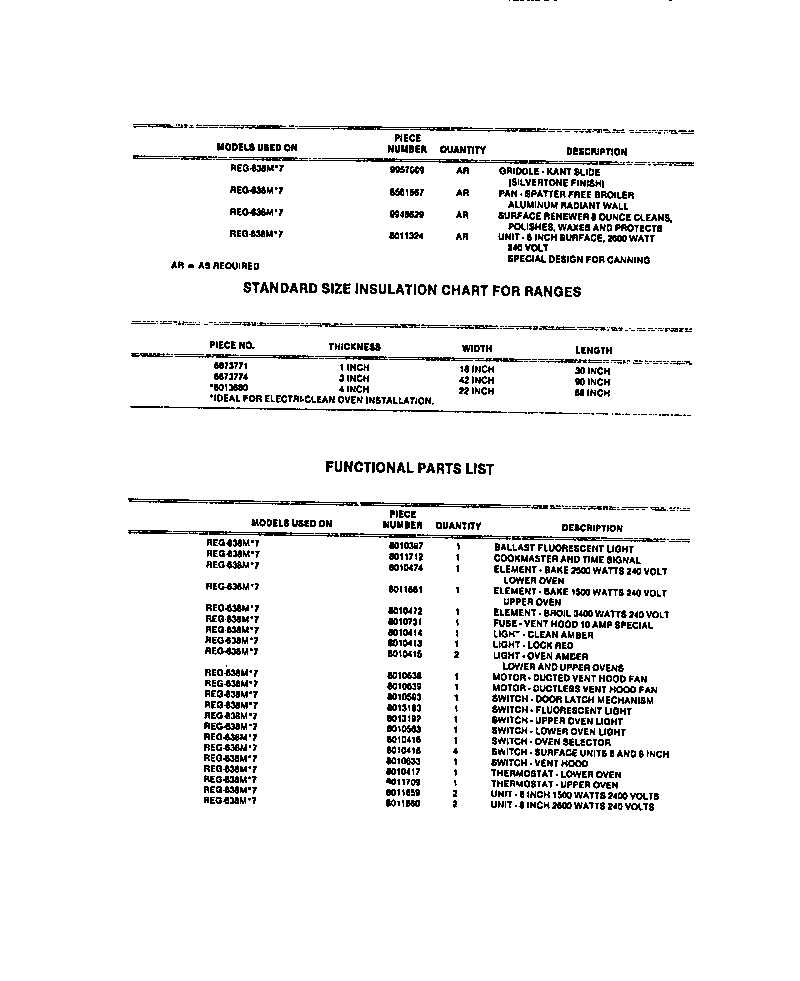 Frigidaire REG638MCH7 accessories & functional parts diagram