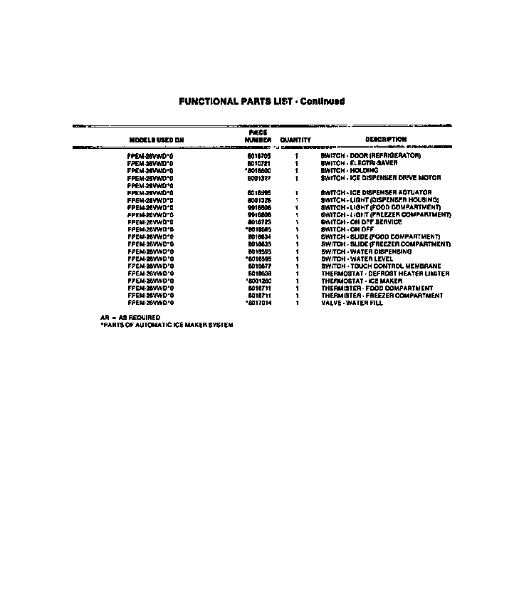 Frigidaire FPEM26VWDW0 functional parts diagram